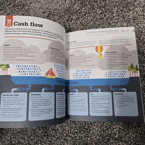 How Money Works Book - Picture 4 of 7